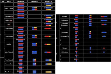 My Own Imperial Rank Scheme Stardestroyernet Bbs