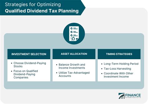 Qualified Dividend Tax Planning Definition Strategies