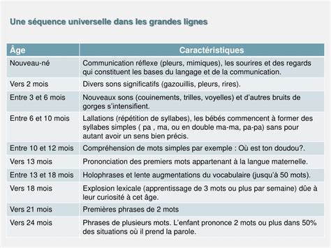 Apres Le Stade Oral Selon Freud Meganseutro