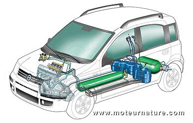 Le Gnv Est Il Intelligent De Faire Rouler Les Voitures Au Gaz Naturel