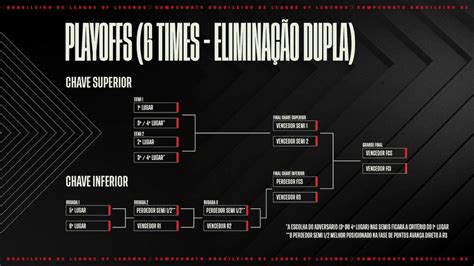 CBLoL 2023 fase de pontos da competição é definida veja o calendário