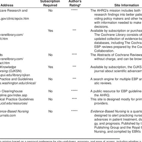 The Academic Center For Evidence Based Practice Ace Star Model Of The