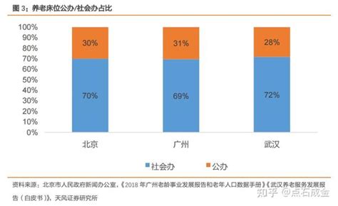 养老产业：板块介绍 知乎