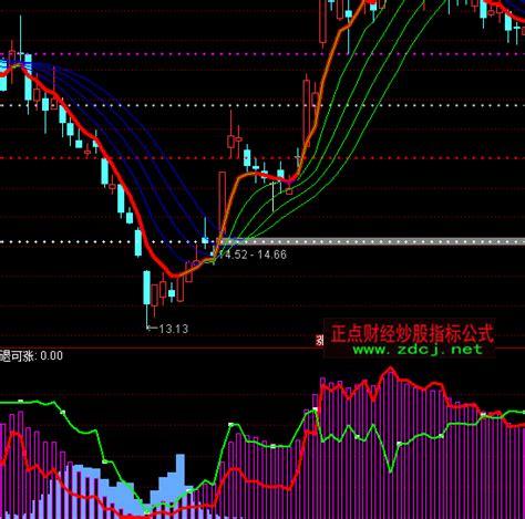通达信主力与散户筹码指标公式正点财经 正点网