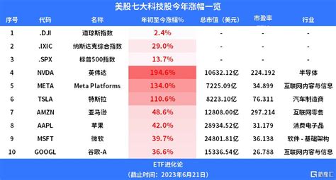 連續9日瘋狂逃竄，資本大鱷嗅到危機！ Sl886 日誌