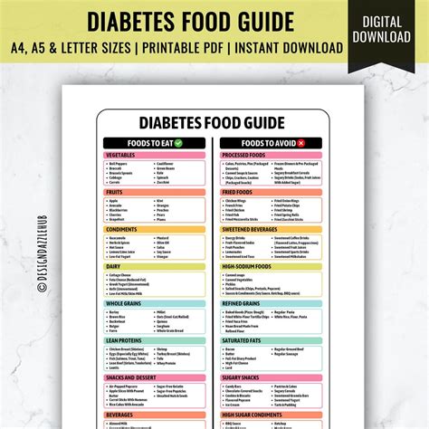 Diabetes Food Guide Diabetic Food Chart Diabetes Management Diabetic ...