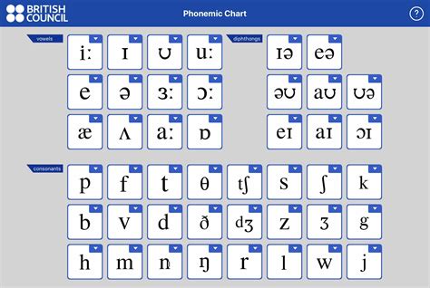 Pronunciation In English Dictionary At Martha Willaims Blog