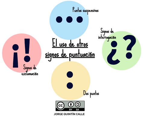 El Uso De Otros Signos De Puntuaci N Iniciaci N A La Ortograf A