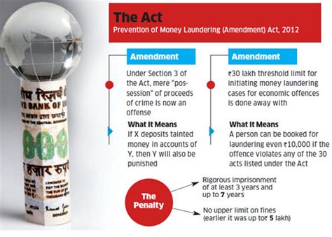 Prevention Of Money Laundering Act Upsc Prelims Ias4sure