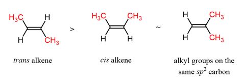 Alkene Structure