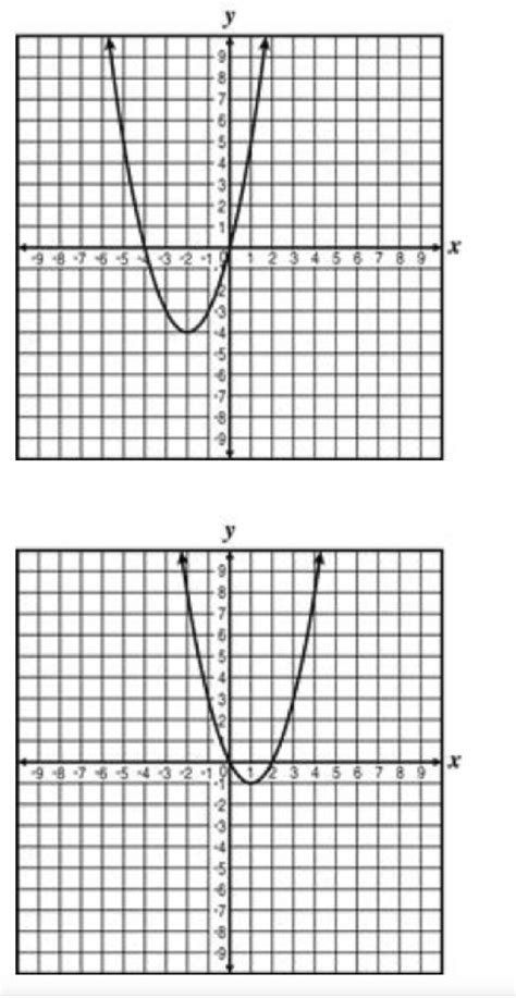 Solved: . Which graph best represents the table of x- and y-values ...