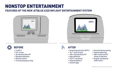 12 Inflight Entertainment Products Facts And Figures Aviation Week