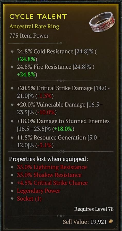 O Vuln Crit Resource Bis Ring Near Perf Roll Topic D Jsp