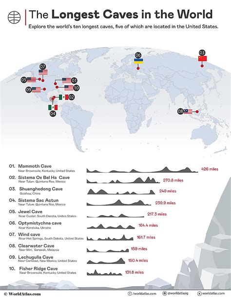 The Longest Caves In The World Worldatlas