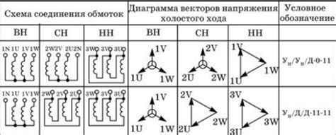 Что такое трехобмоточный трансформатор? | ООО Проектэлектротехника