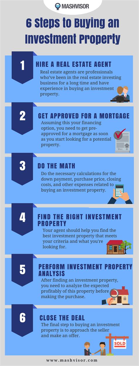 The Steps Of Buying An Investment Property Mashvisor