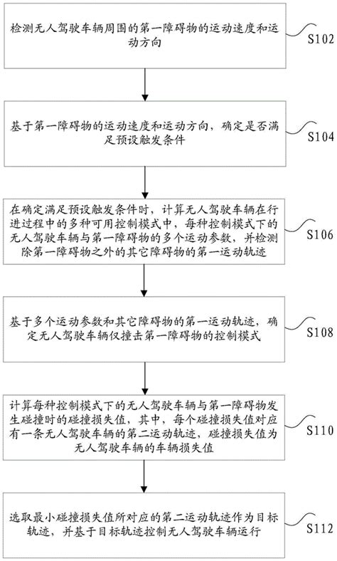 车辆控制方法及装置与流程