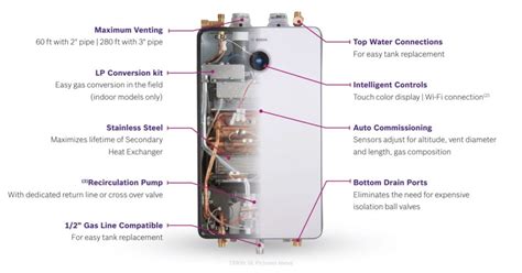 Bosch Tankless Water Heaters Approved Products