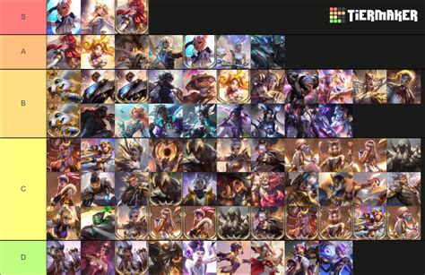 All Prestige Skins LoL (January 2023) Tier List (Community Rankings ...