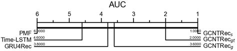 Algorithms Free Full Text Sequential Recommendation Through Graph Neural Networks And