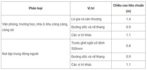 Quy Nh Chi U Cao Lan Can Ban C Ng Lan Can C U Thang K Nh An To N