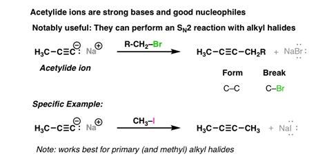 Acetylides From Alkynes And The Substitution Reactions Of Acetylides