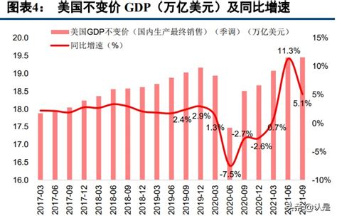 美国进口分析报告：2022年美国进口需求会进入衰退吗？财富号东方财富网