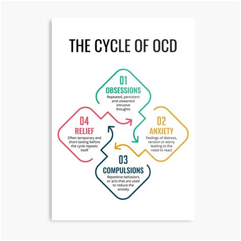 Ocd Cycle Ocd Poster Ocd Awareness Therapy Worksheets Off