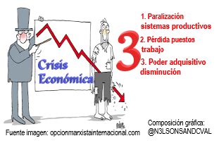 Crisis económica Causas y efectos