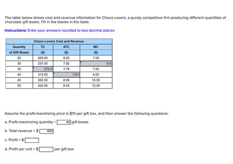 Answered The Table Below Shows Cost And Revenue… Bartleby