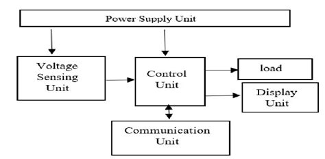 Framework of the Developed Protection System. | Download Scientific Diagram