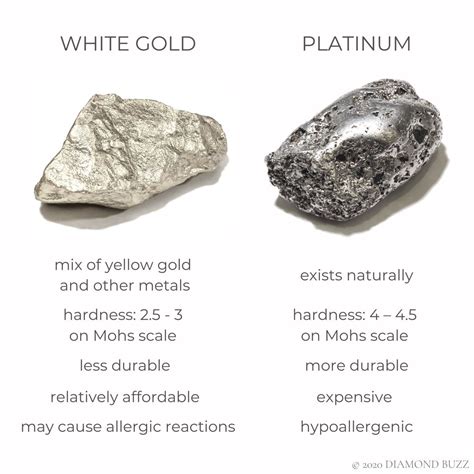 Platinum Vs White Gold Which Is Better Diamond Buzz Jewelry