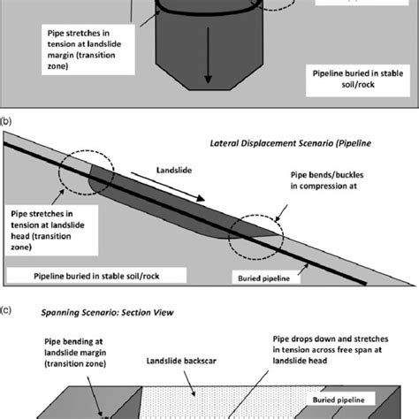 Full Bore Rupture Of A 14 Inch 355 Mm Pipeline As A Result Of 1 52 M