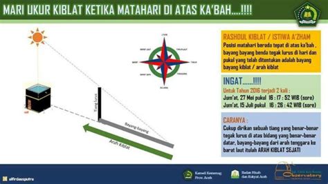 Menentukan Arah Kiblat Di Rumah Cara Menentukan Arah Kiblat Paling