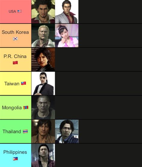 yakuza main characters and which country i think they would enjoy a ...