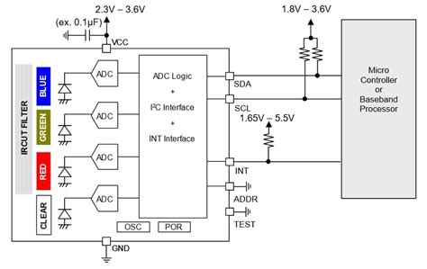 Design A Color Sensor With Measurements Displayed Via An Rgb Led Module