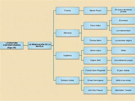 12 Elaborar Dos Mapas Conceptuales Sobre Los Temas Contexto Del Siglo