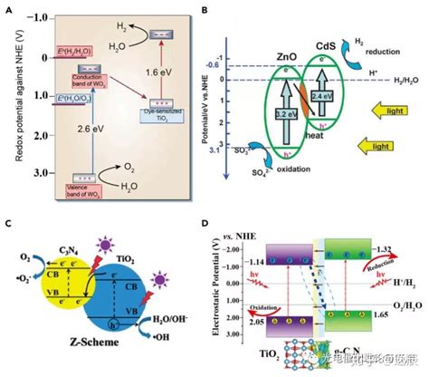 余家国最新chem：新一代异质结——s型异质结光催化剂 知乎