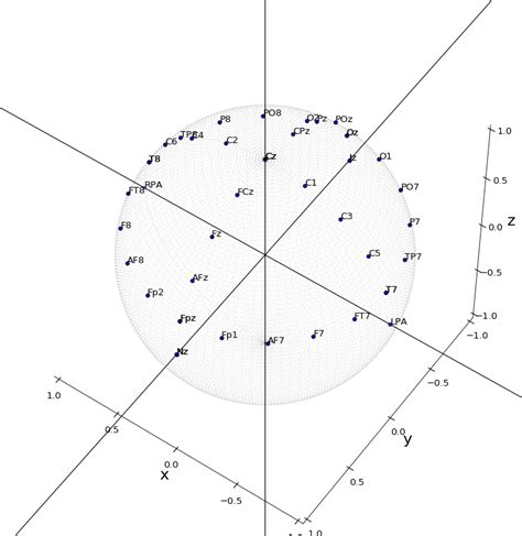 Math Find Midpoint Between Two Points On A Sphere Stack Overflow