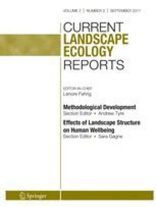 Landscape Metrics Past Progress And Future Directions Springerlink