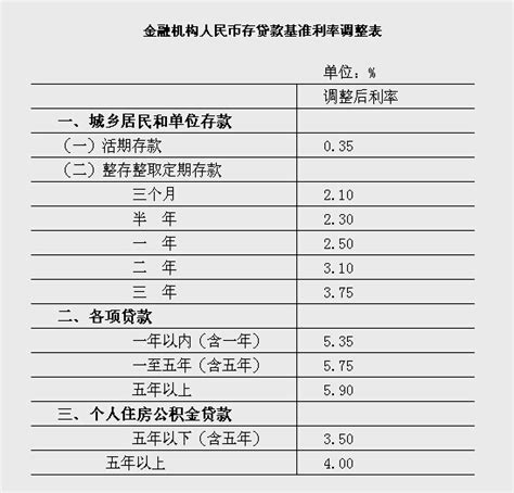 央行3月1日起下調存貸款基準利率025個百分點財經中國網