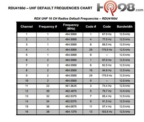 The Motorola Rdu4160d Is One Tough Radio With 16 Channels And 4 Watts