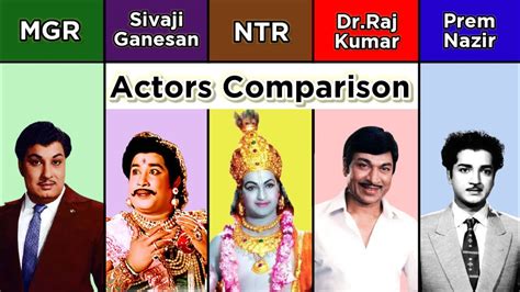 Mgr Vs Sivaji Ganesan Vs Ntr Vs Dr Raj Kumar Vs Prem Nazir Old Actors