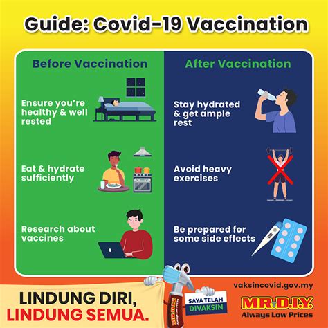 Your Guide To Covid 19 Vaccination MR DIY