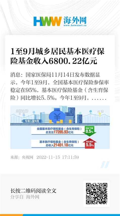 1至9月城乡居民基本医疗保险基金收入680022亿元 新时代 海外网