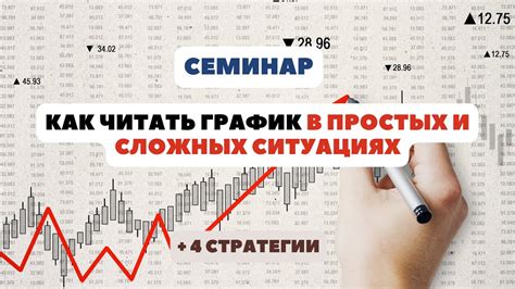 Читаем график в простых и сложных ситуациях Перестроение уровней