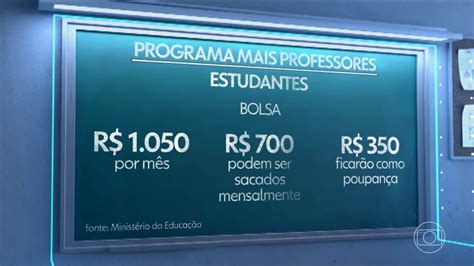 Como Vai Funcionar O Mais Professores Para O Brasil Programa Que Vai