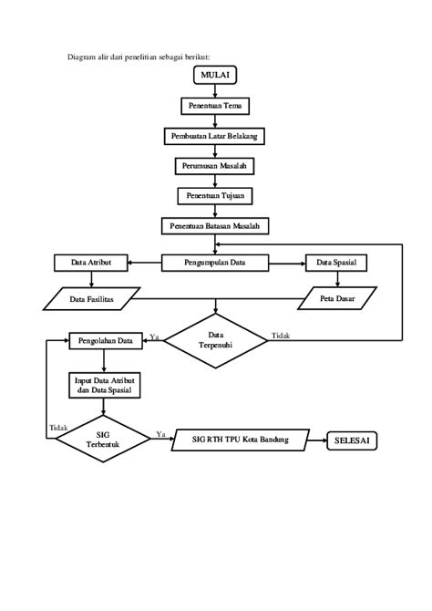 Doc Diagram Alir Penelitian