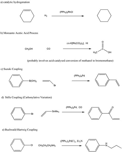 54 Concerted Oxidative Addition Chemistry Libretexts