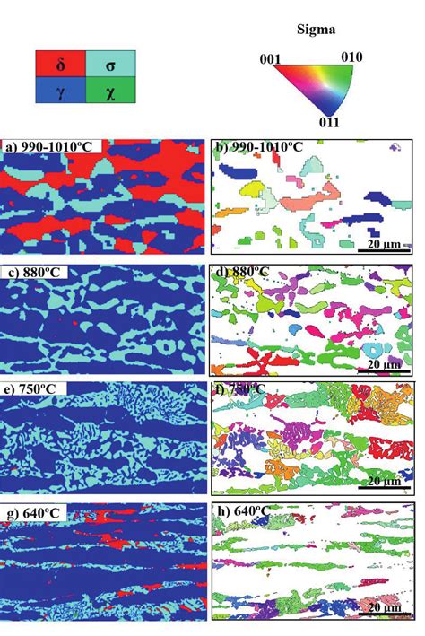 Ebsd Phase Left And Ipf Right Maps Showing Sigma Phase